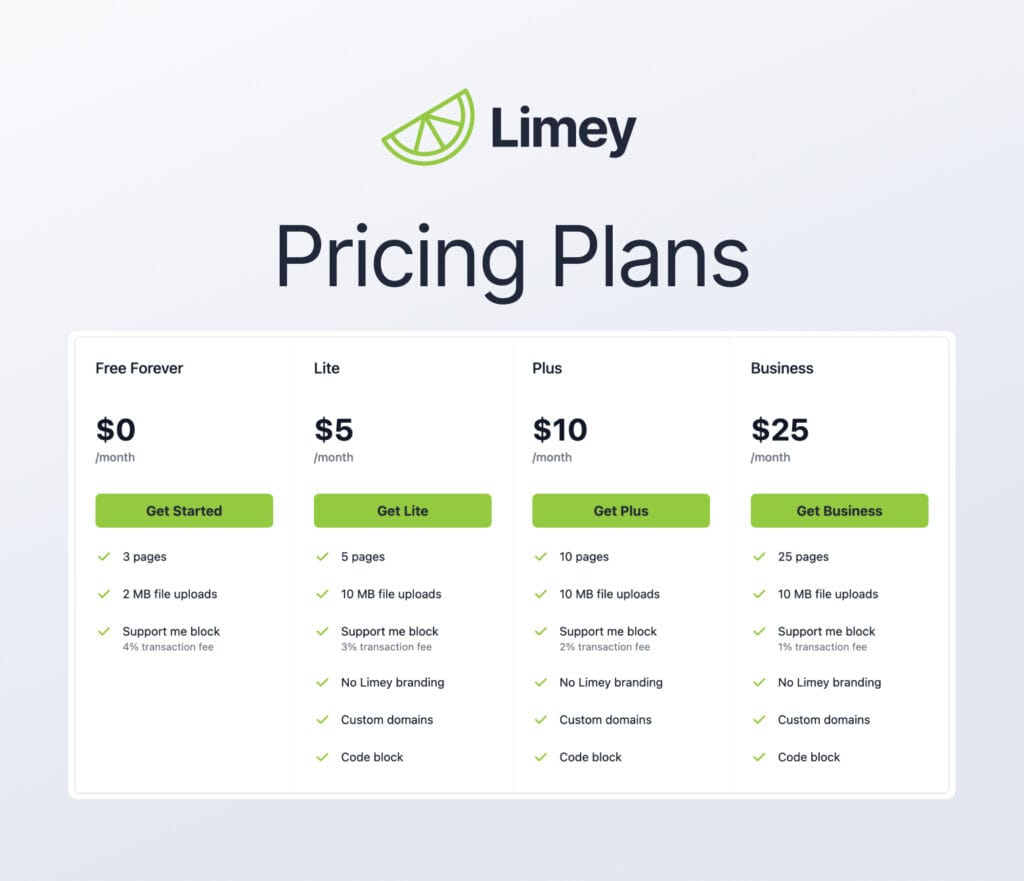 Limey is free up to 3 sites. $5 for 5 sites, $10 for 10 sites, and $25 for 25 sites.