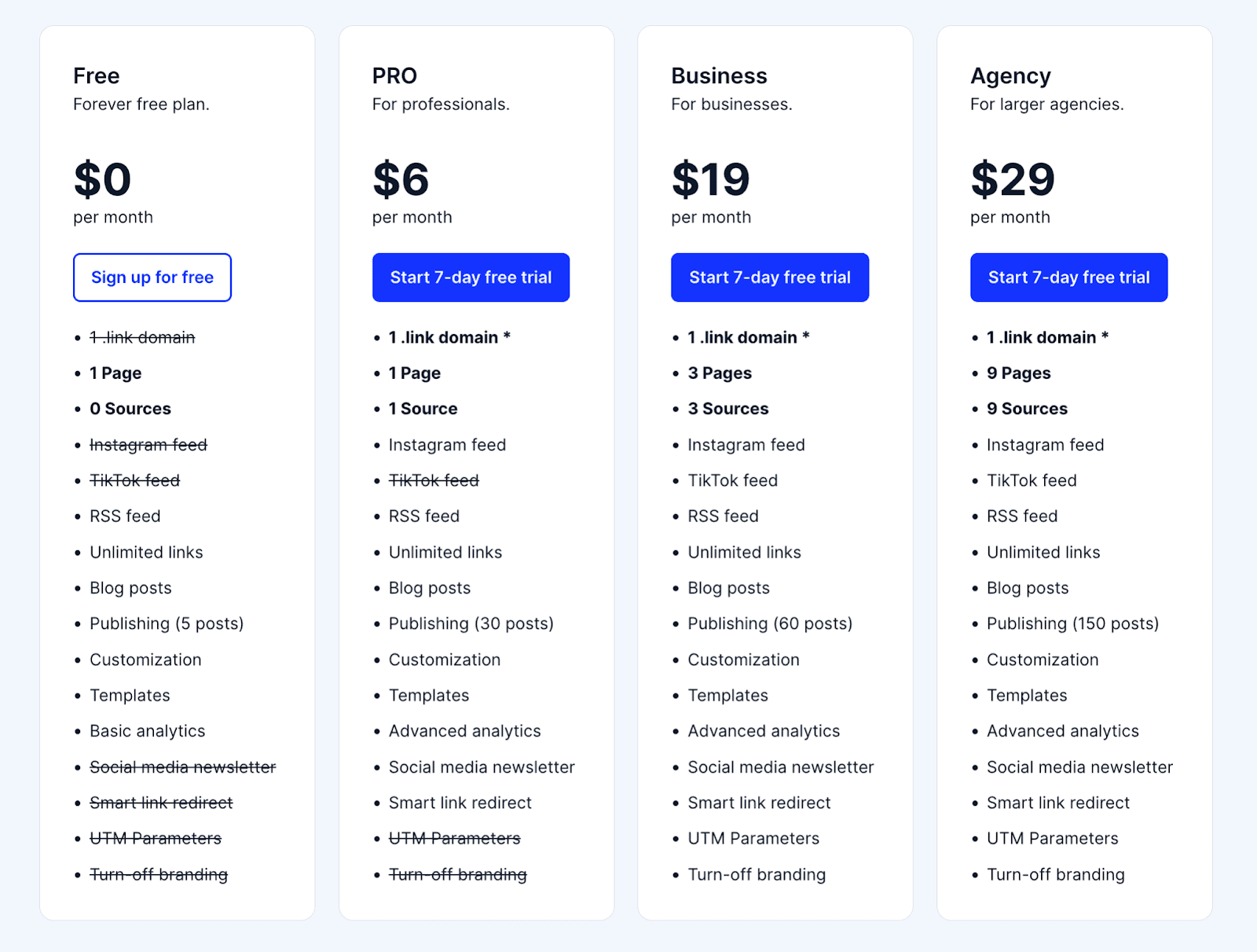 Feedlink pricing structure