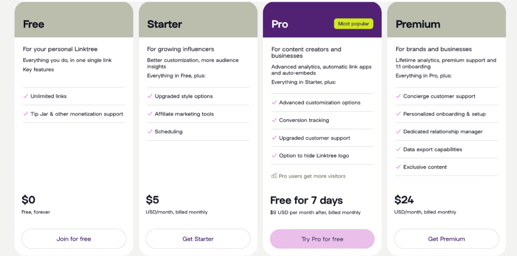 Linktree pricing